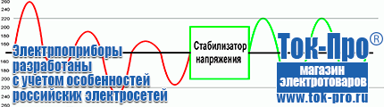 Автомобильные инверторы - Магазин стабилизаторов напряжения Ток-Про в Норильске